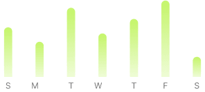 gadget-chart