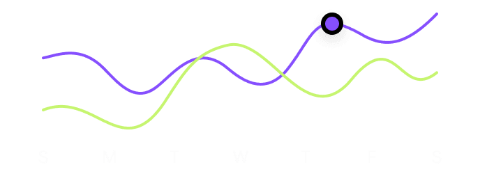 data process chart