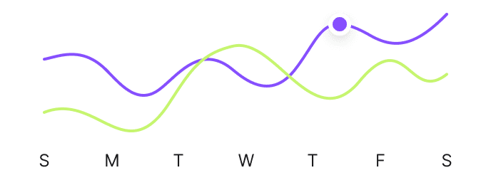 data process chart