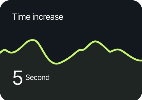 time increase